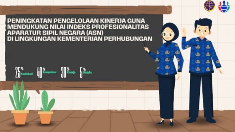 Peningkatan Pengelolaan Kinerja Guna Mendukung Nilai Indeks Profesionalitas Aparatur Sipil Negara (ASN) di Lingkungan Kementerian Perhubungan